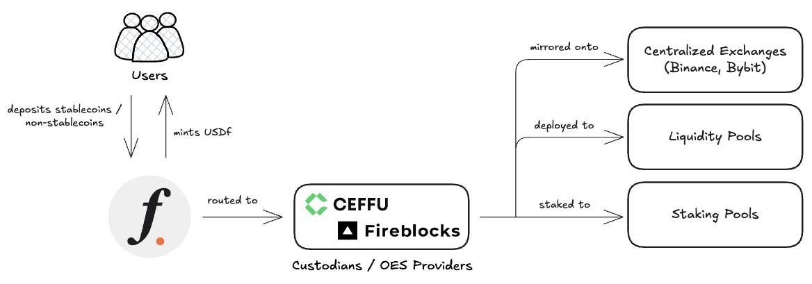 What is Falcon Finance? The First Universal Collateralization Infrastructure Protocol