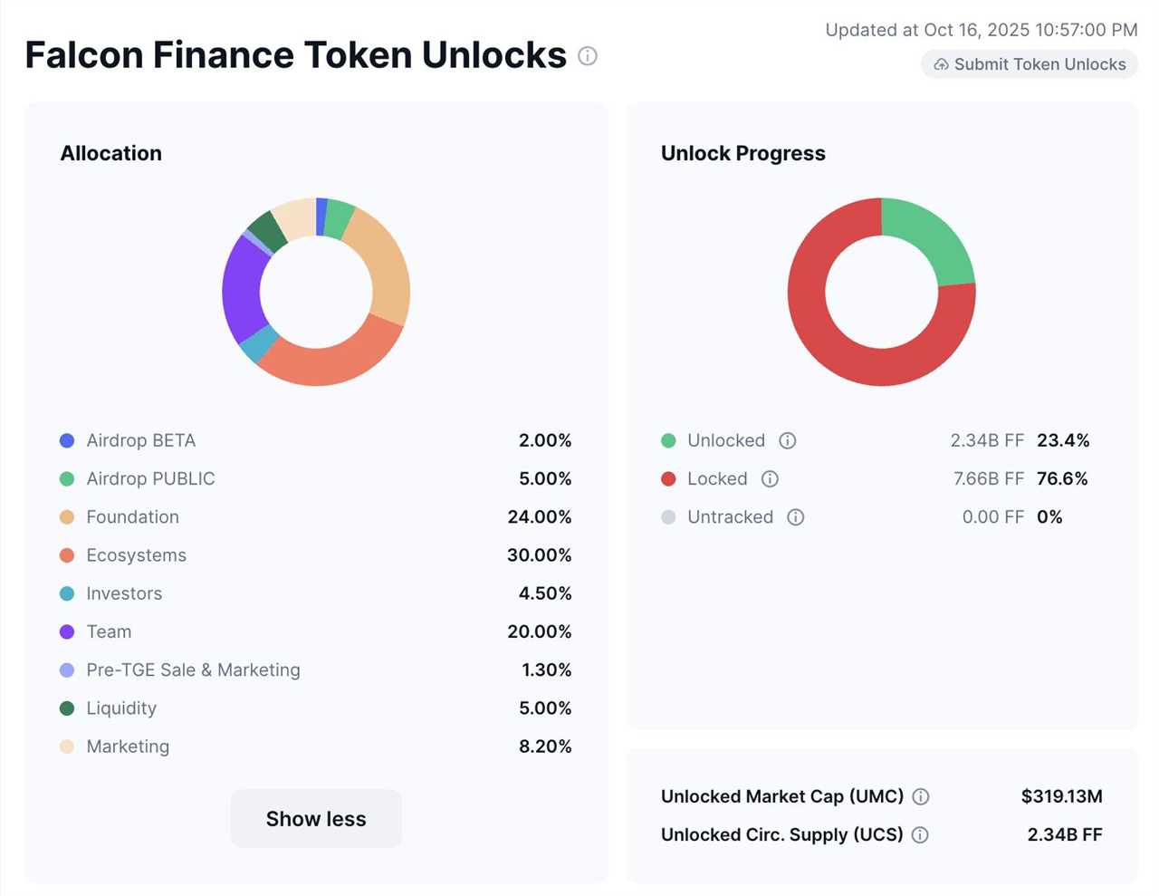 What is Falcon Finance? The First Universal Collateralization Infrastructure Protocol