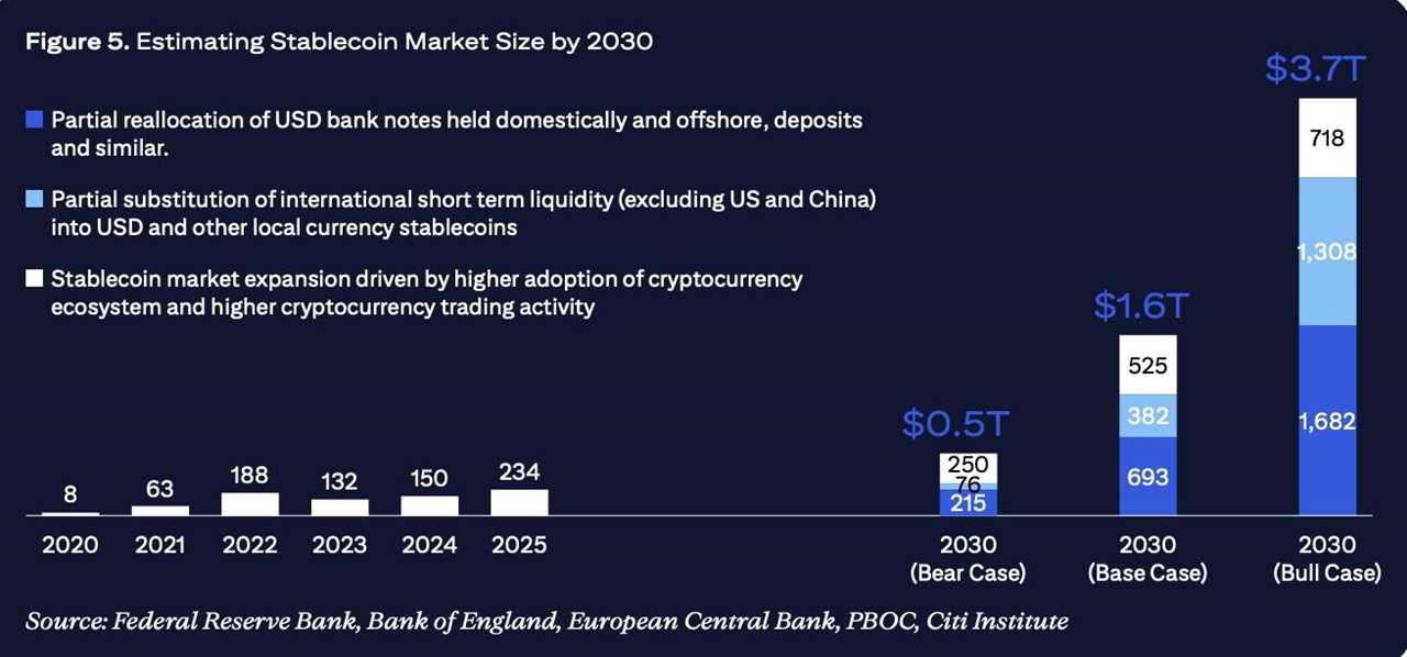 Stablecoins - The Bridge Between Traditional Finance and the On-chain World