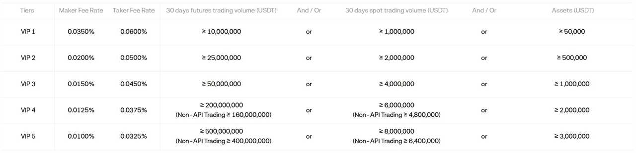 BloFin Referral Code October 2025: “oqVRKd” (5,000 USDT Bonus & 20% Off Fees)