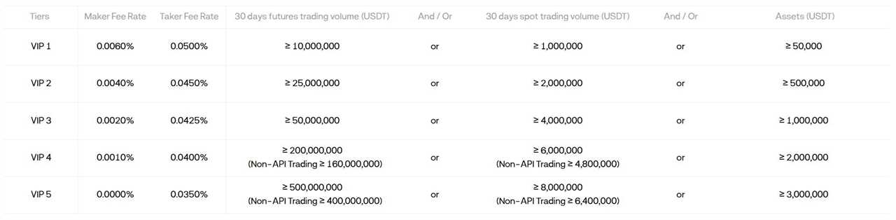BloFin Referral Code October 2025: “oqVRKd” (5,000 USDT Bonus & 20% Off Fees)