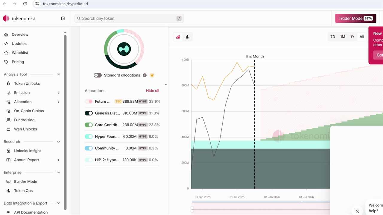 Hyperliquid Tokenomics