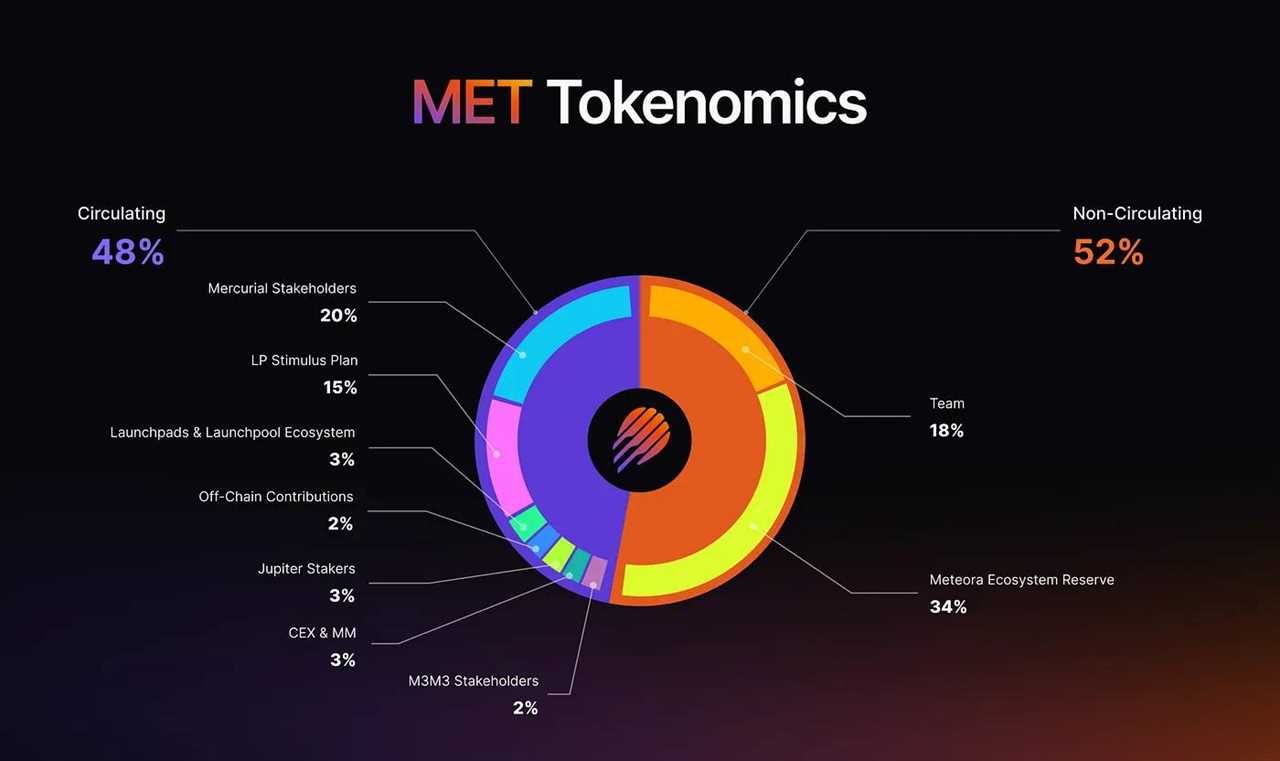 Tokenomics