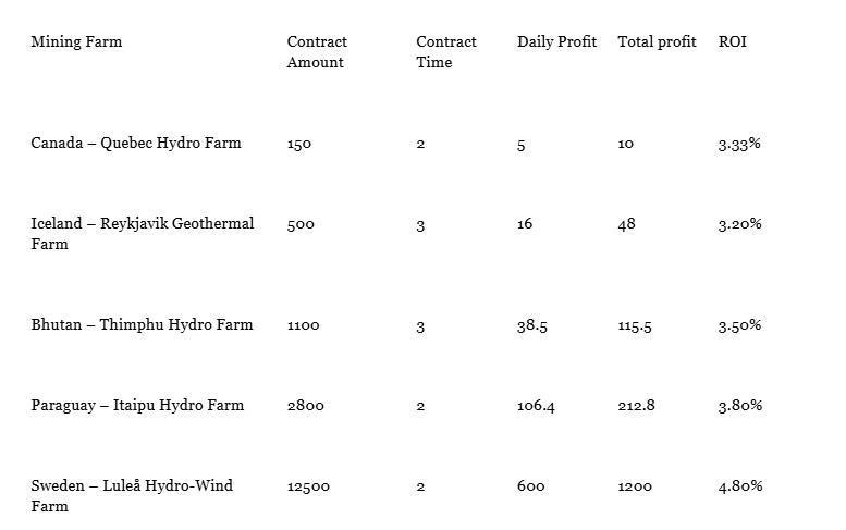 Real Contracts with Passive Crypto Income: