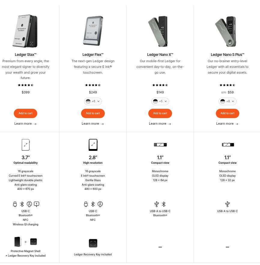 Ledger Nano Gen5 Debuts Affordable Hardware Security for AI-Driven Digital Identities 5 Ledger Nano Gen5 Debuts Affordable Hardware Security for AI-Driven Digital Identities