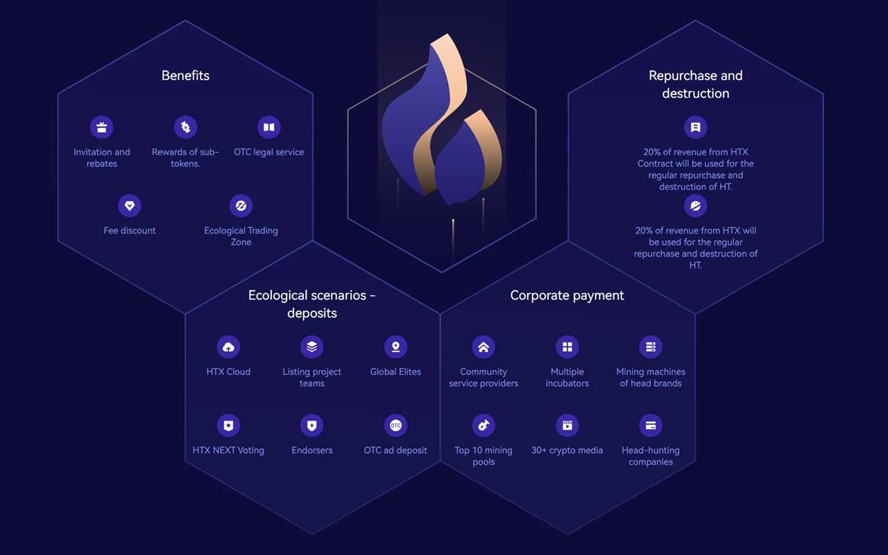 HTX Token