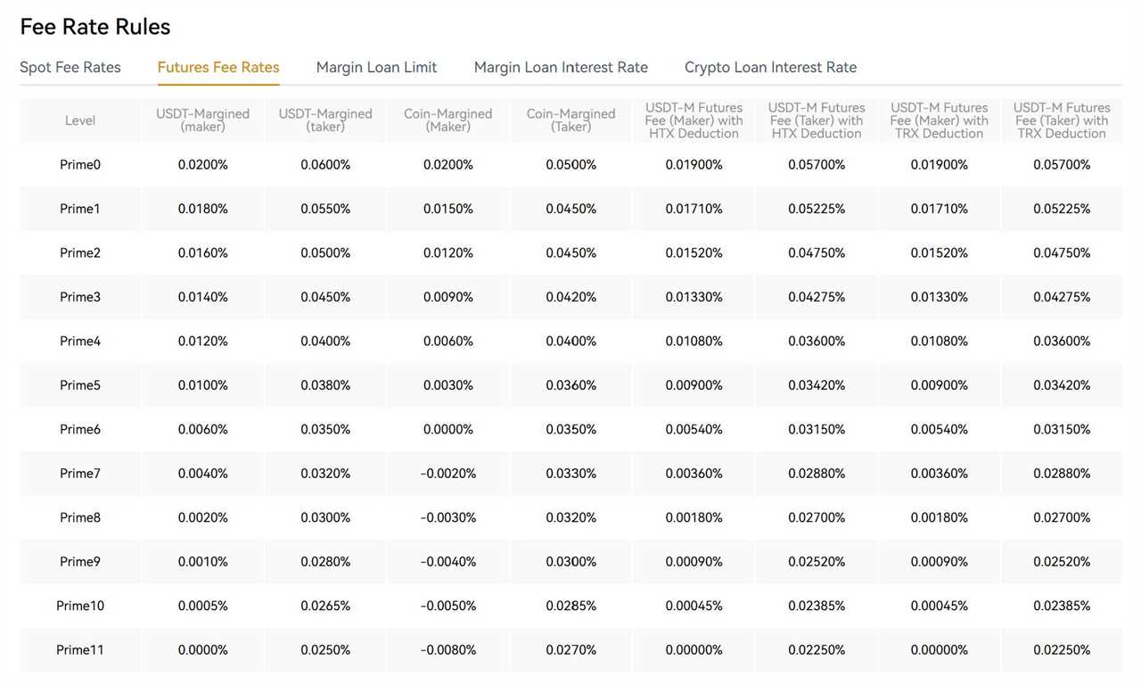 HTX Futures Trading Fees