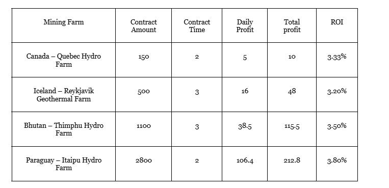 DeepHash's High Return Mining Plan：