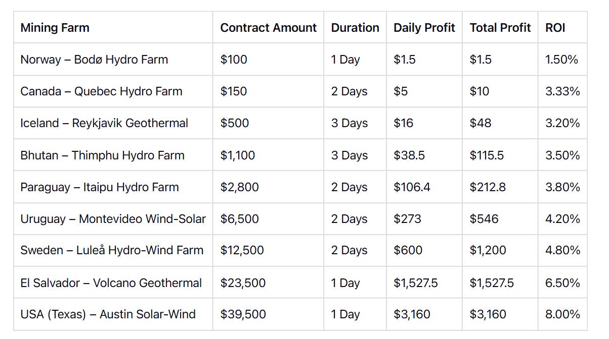 Investment Plans (Deephash):