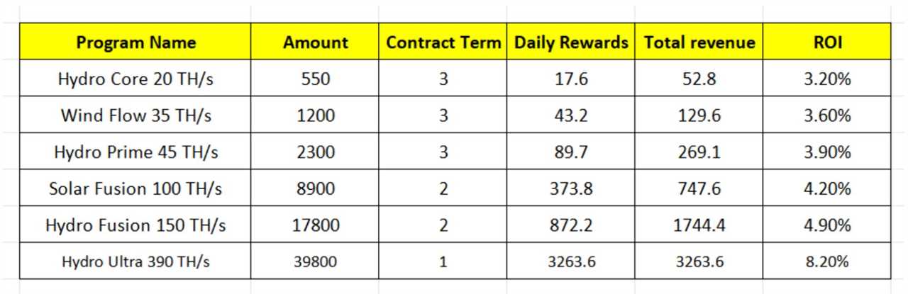 10 Hottest Swiss Cloud Mining Services in 2025: Definitive List and Insights