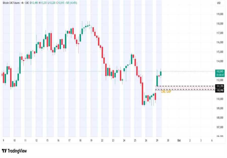 Bitcoin Faces Short-Term Pullback Risk as New CME Gap Forms Around $111,000