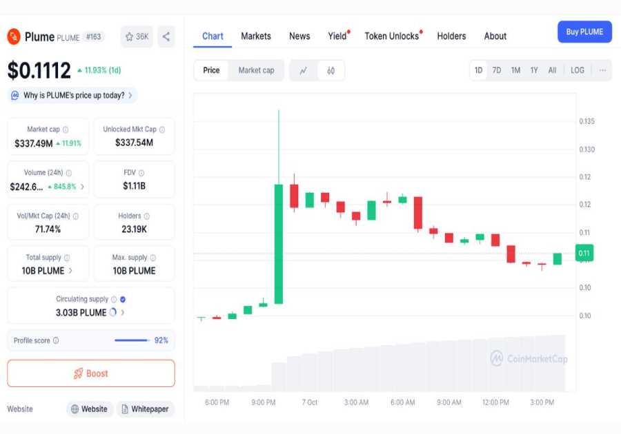 Plume SEC Approval Sparks 25% Surge as On-Chain Transfer Agent Goes Live