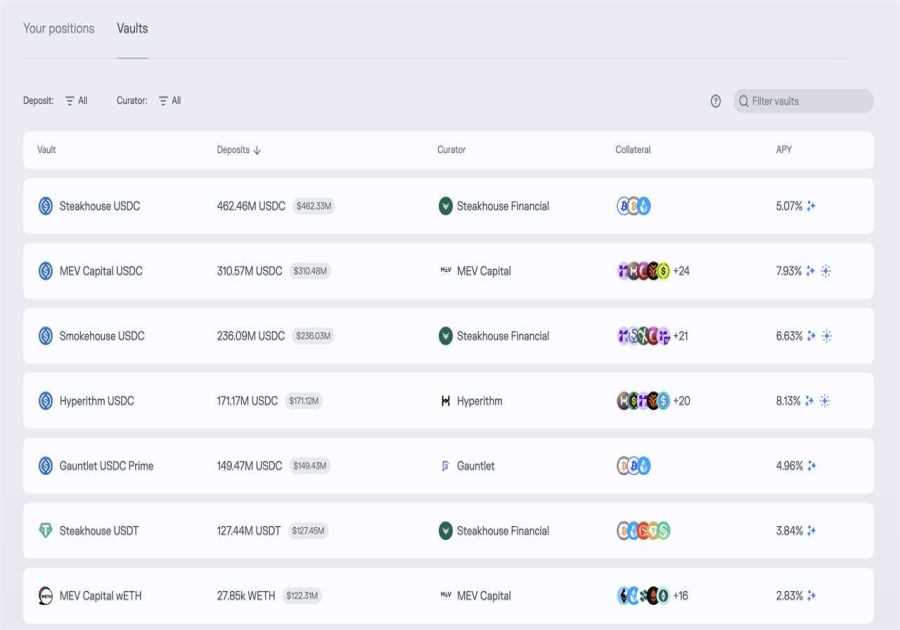 What Is Morpho Crypto? The DeFi Protocol Optimizing Lending on Ethereum
