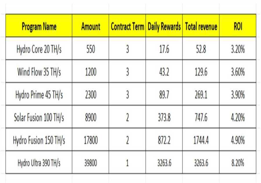 10 Hottest Swiss Cloud Mining Services in 2025: Definitive List and Insights