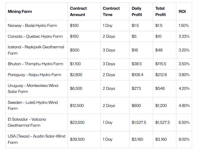 Leading UK-Regulated Bitcoin Cloud Mining Platform in 2025 with DeepHash