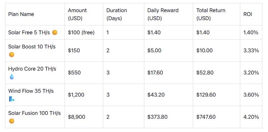 AutoHash Mining Contracts (2025 Overview):