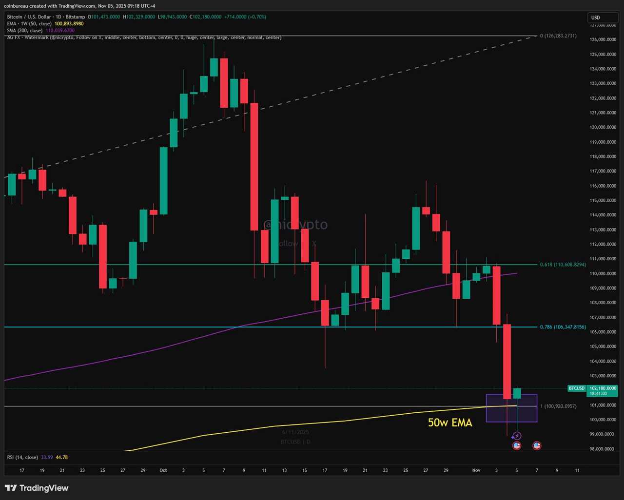 Short-Term Path Forward