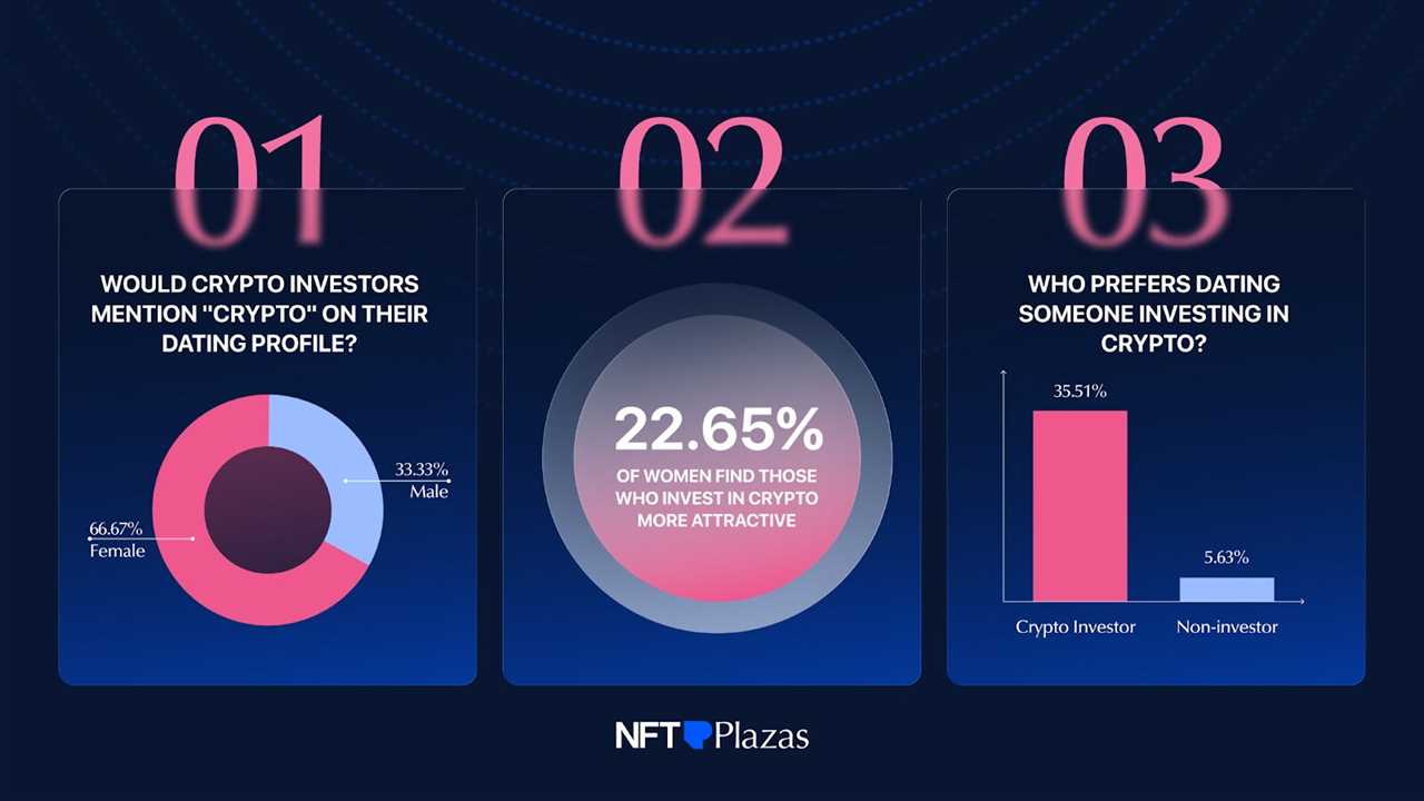 Do Crypto Make You Attractive?