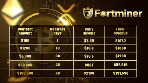 FORT MINER Launches New Cloud Mining Strategy to Address Imminent Changes in XRP