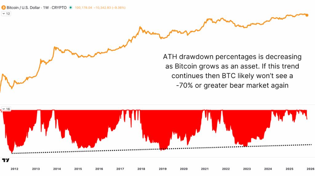 Mathematically Predicting Bitcoin Price Floor