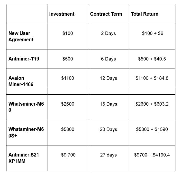 BlackchainMining Stable Returns: