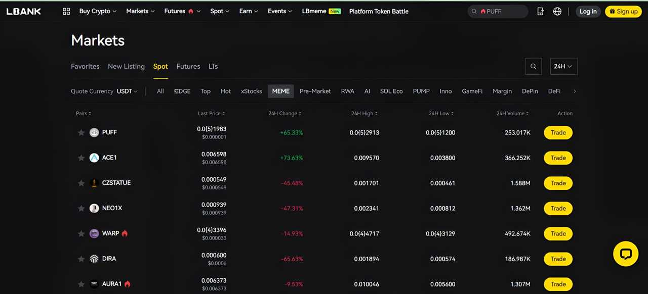 Execute your first trade