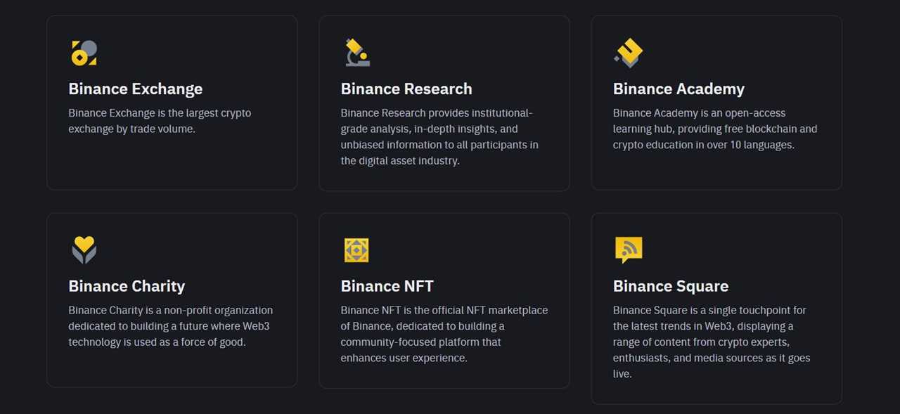 What is Binance