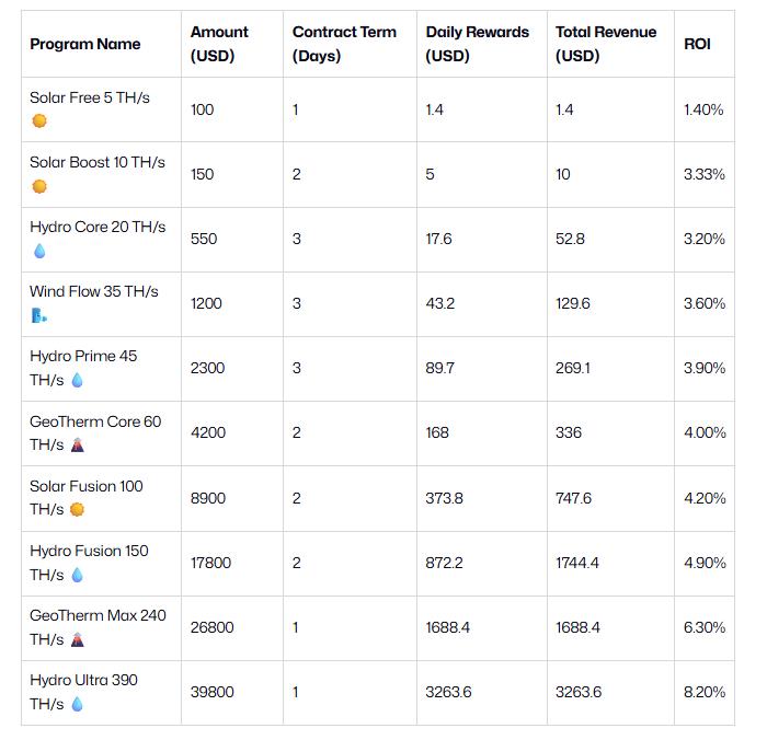 Mine and Earn Crypto on Your Phone in 2025: 12 Free Bitcoin Cloud Mining Apps