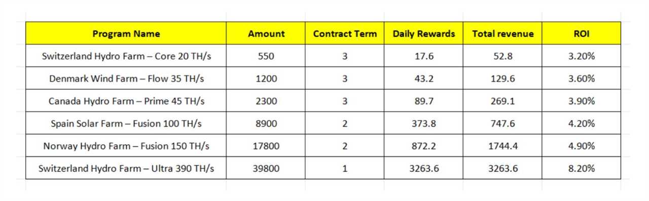 Where to Earn Free Bitcoin in 2025: 6 Popular Cloud Mining to Mine Crypto Safely