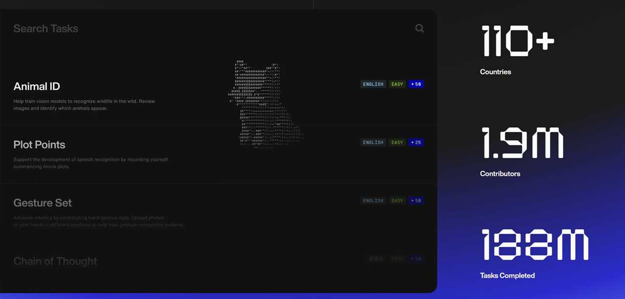 The Global Contributor Network