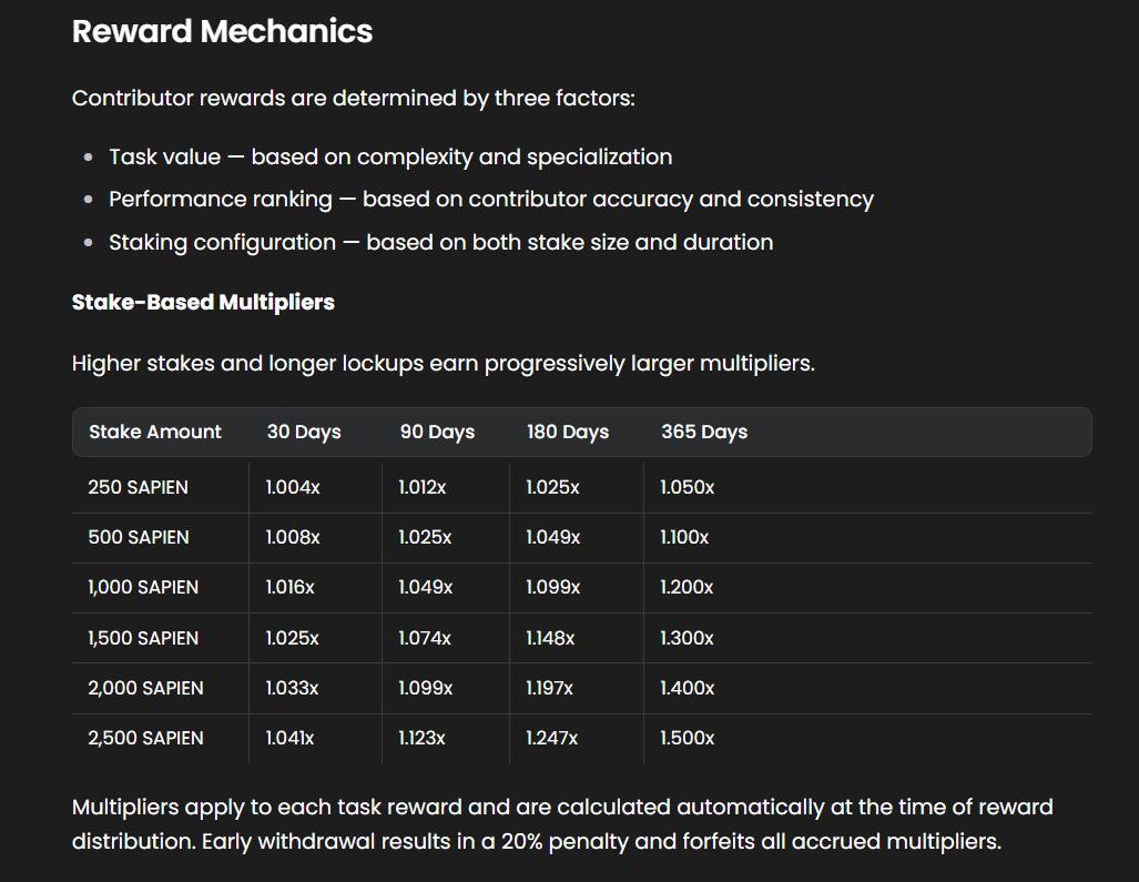 Contributor Staking and Slashing
