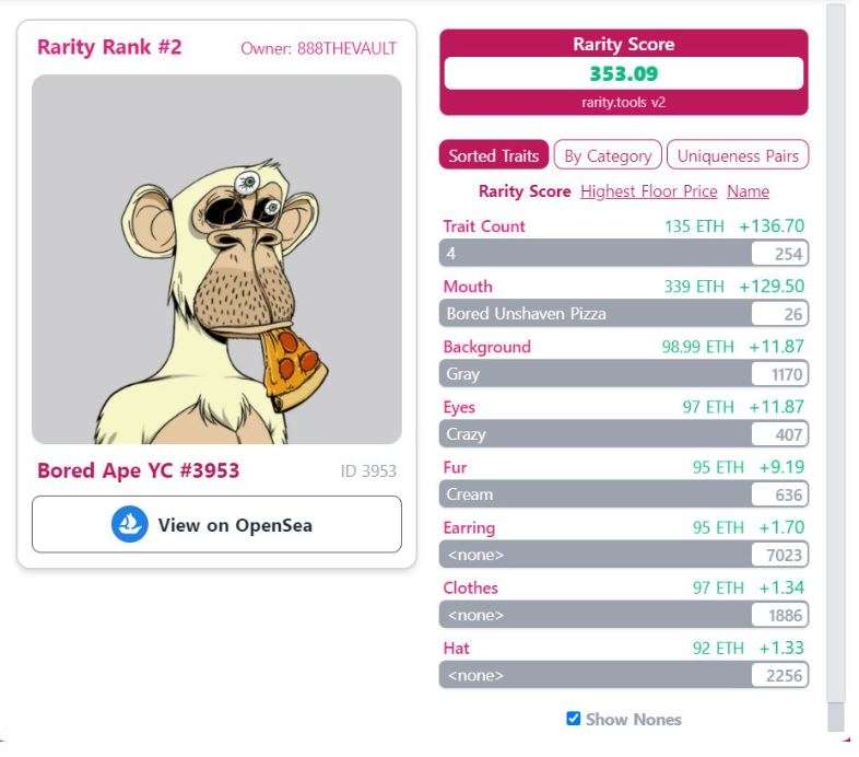 How to Check NFT Rarity – Everything You Need To Know