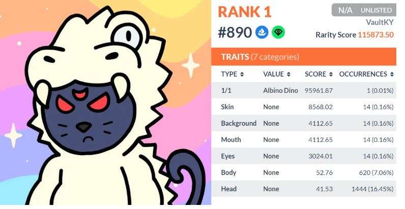 How to Check NFT Rarity – Everything You Need To Know