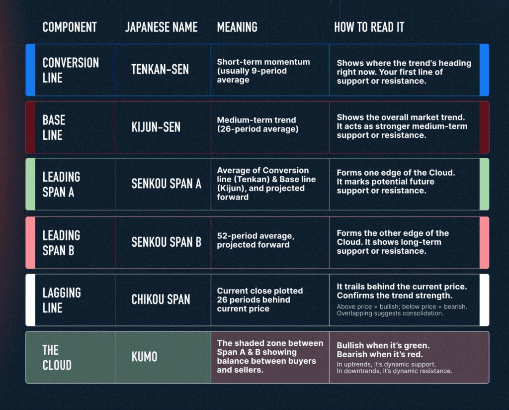 Chart Decoder Series: Ichimoku Cloud – Your Complete Trading Dashboard on a Single Chart