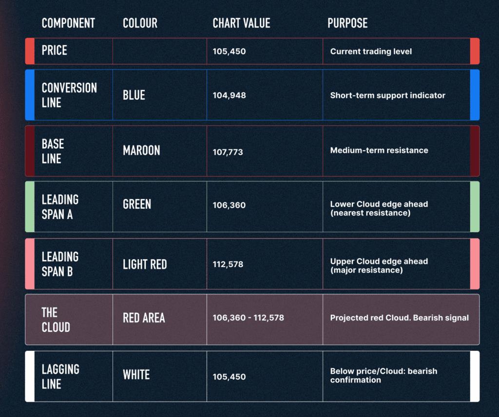 Chart Decoder Series: Ichimoku Cloud – Your Complete Trading Dashboard on a Single Chart