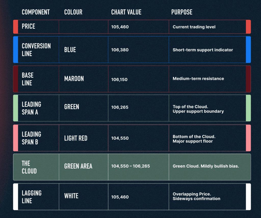Chart Decoder Series: Ichimoku Cloud – Your Complete Trading Dashboard on a Single Chart
