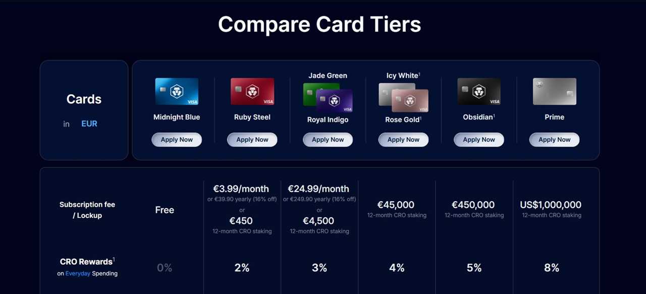 Crypto.com Visa Card