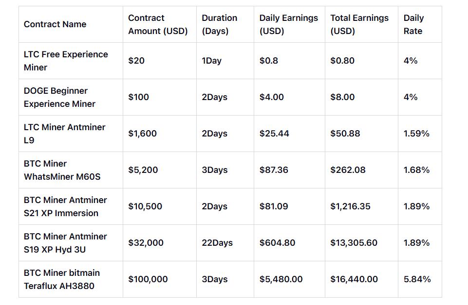FY Energy Contract Table
