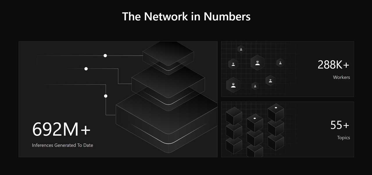 Inference Synthesis: The Engine of Collective Superiority