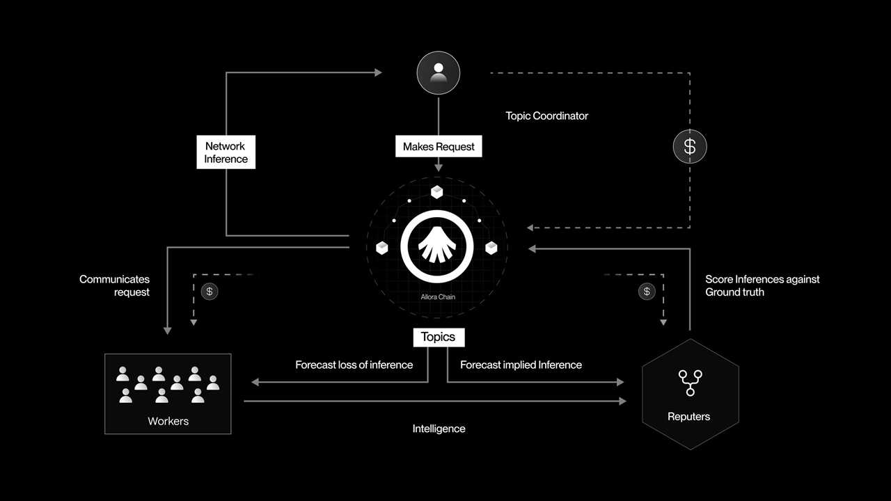 Network Flow and Participant Roles
