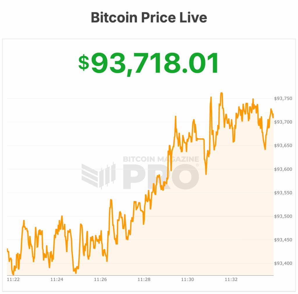Bitcoin price
