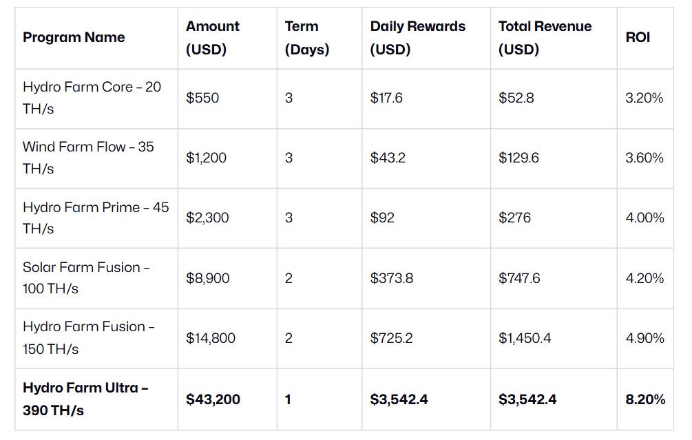 Earn Daily in Crypto: 3 Safe Cloud Mining Tips for Profit