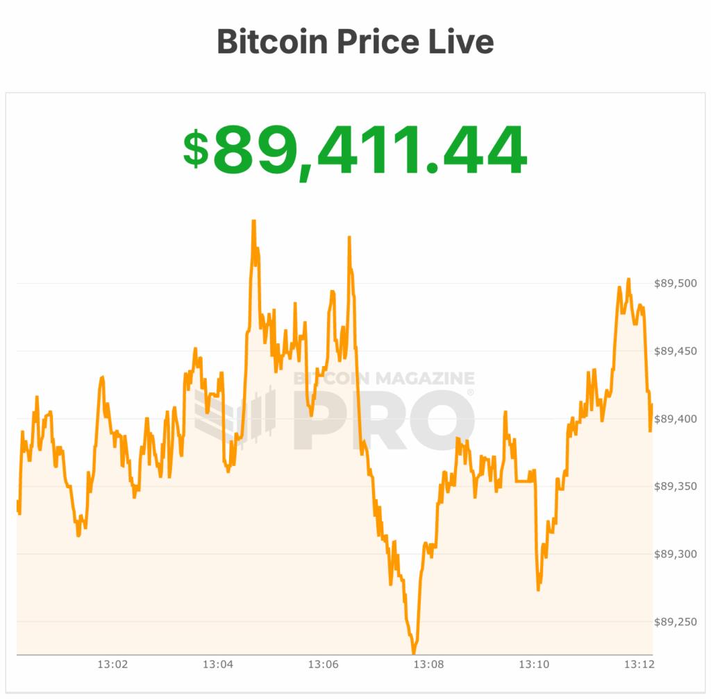 Bitcoin Price