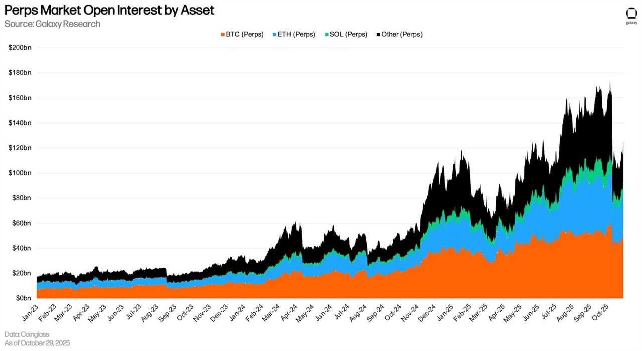 Why Volatility Remains King