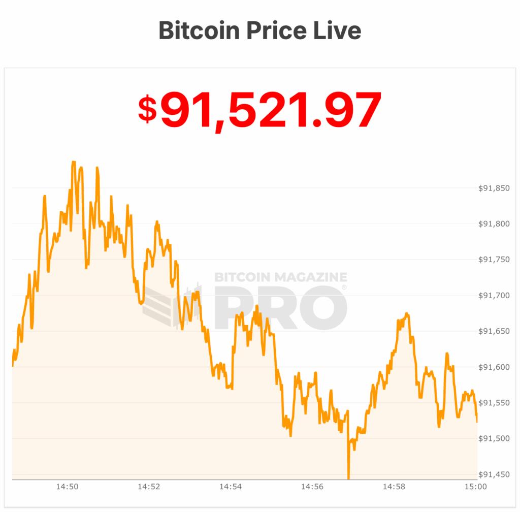Bitcoin Price