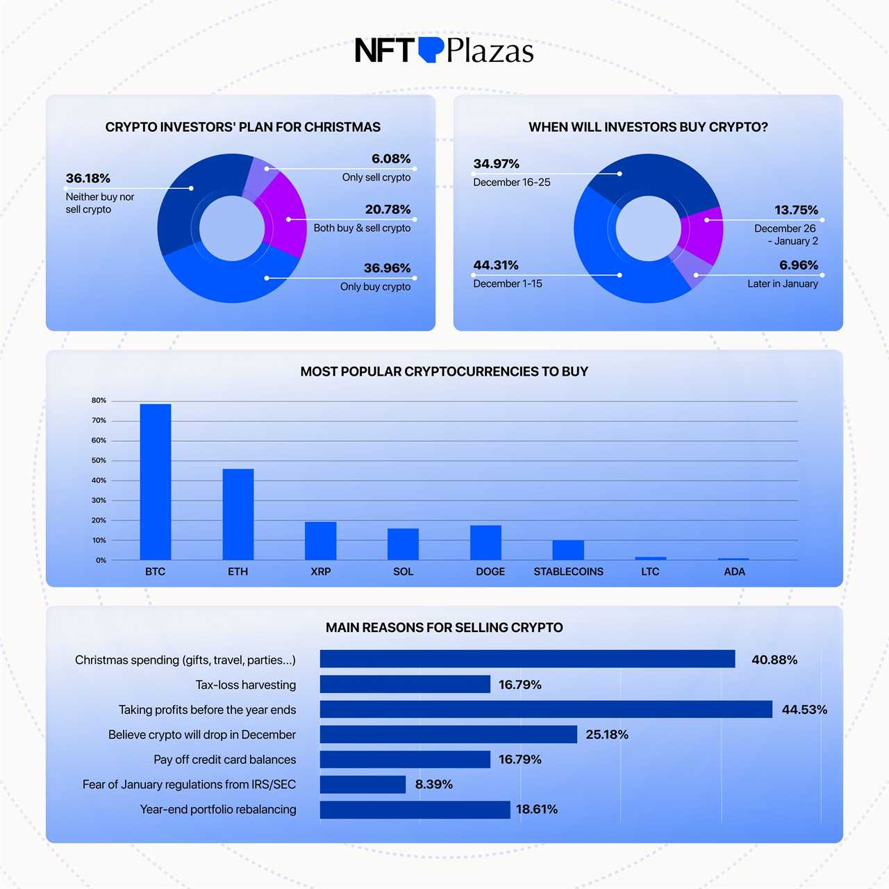 Crypto & Bitcoin Prediction December 2025