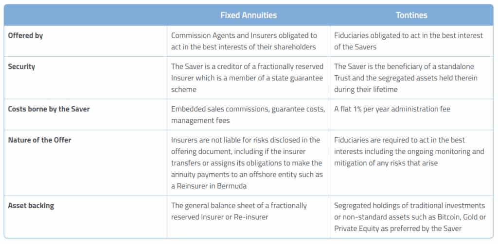 The Return Of The Tontine – A Natural Retirement Option For Bitcoiners?