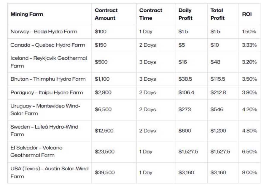 Leading UK-Regulated Bitcoin Cloud Mining Platform in 2025 with DeepHash