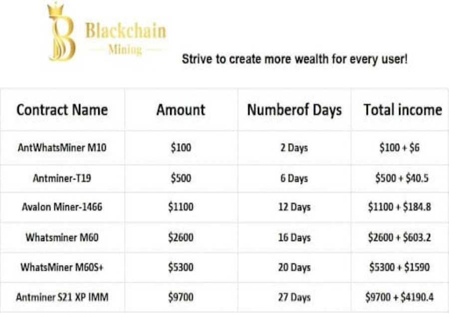 Why Did The Crypto Market Decline on November 3rd? Join BlackchainMining
