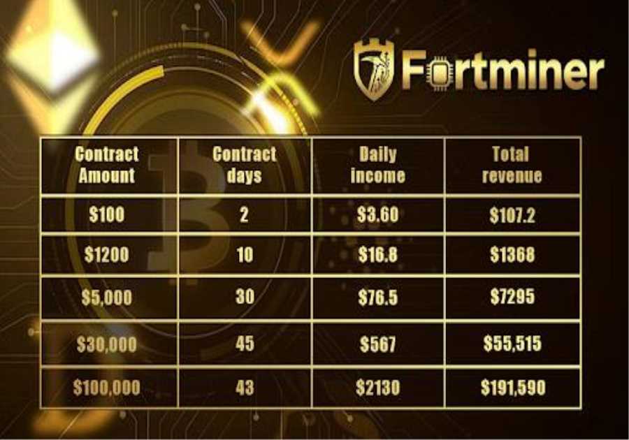FORT MINER Launches New Cloud Mining Strategy to Address Imminent Changes in XRP